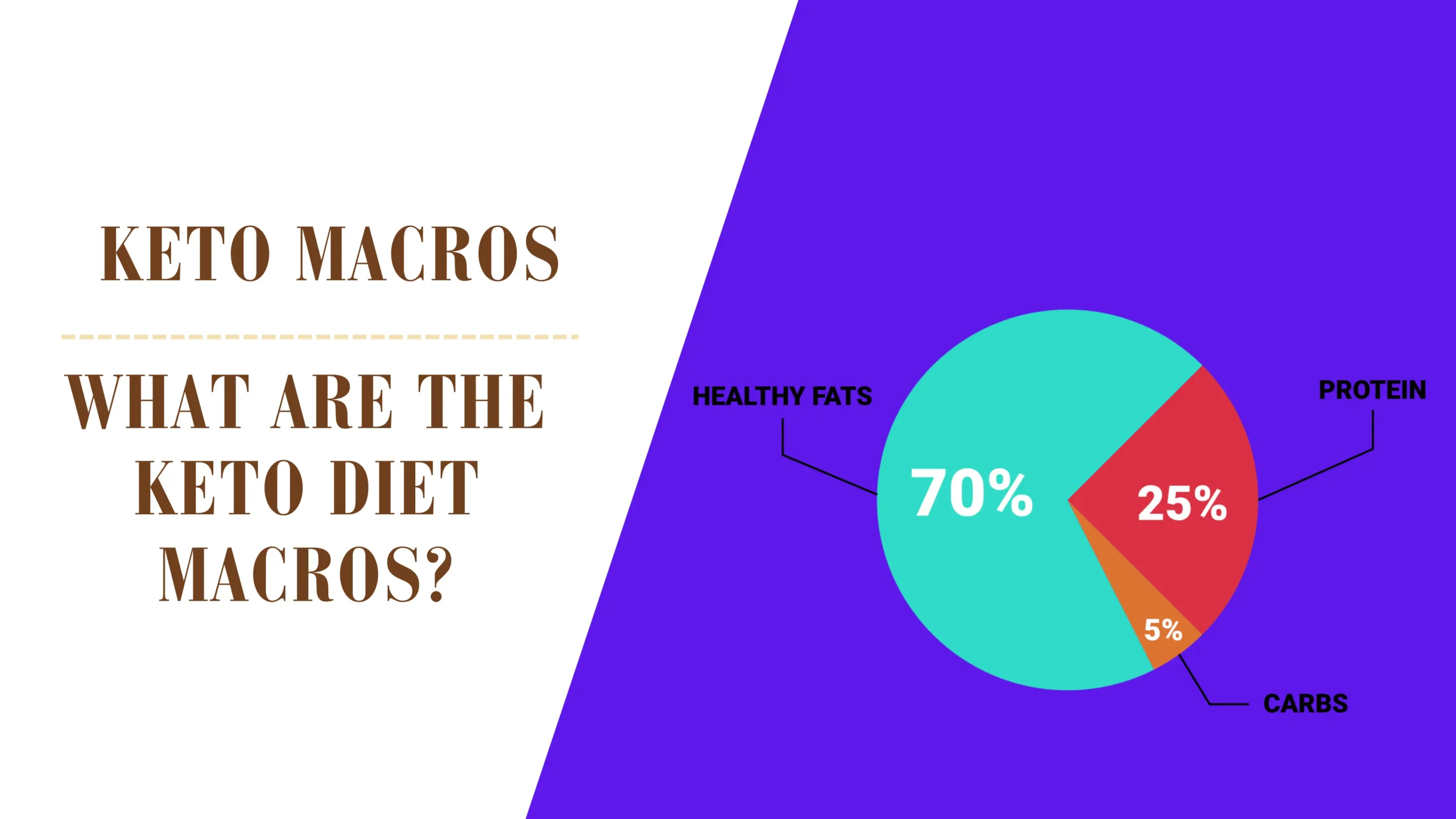 What are the keto diet macros